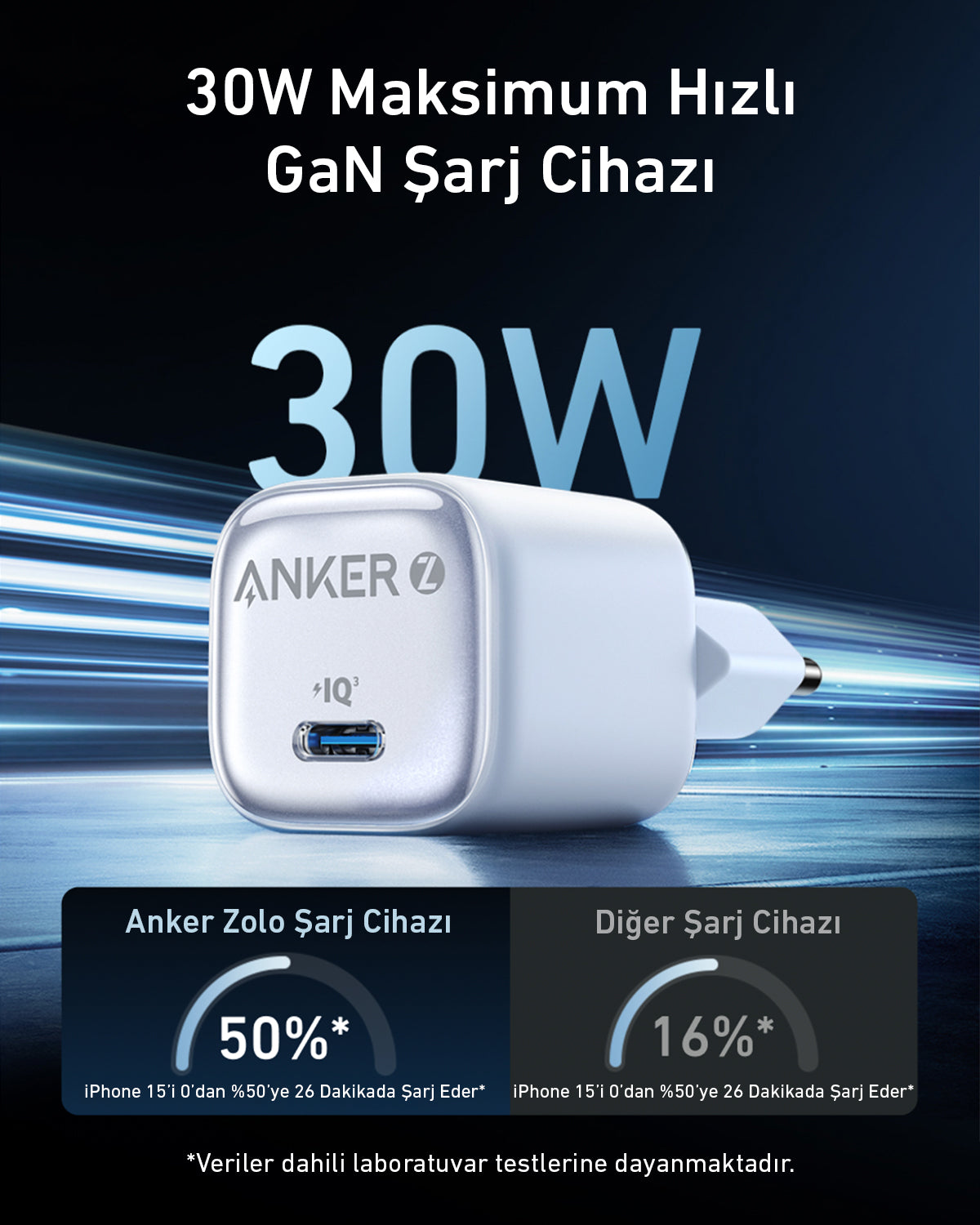 Anker 30W Charger White