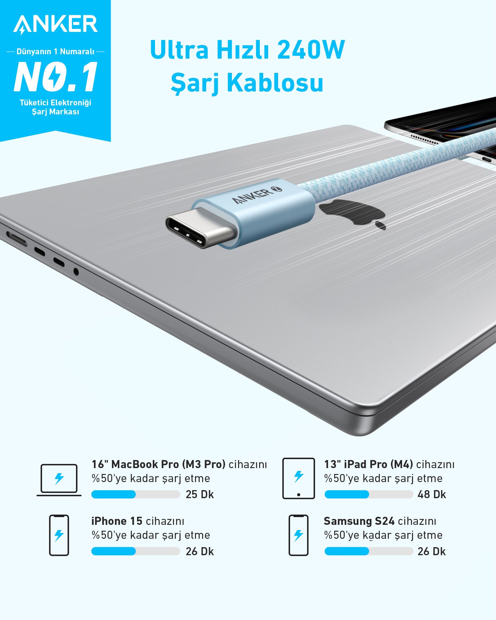 Anker Zolo USB-C to USB-C Cable 1m. 240W-A8060