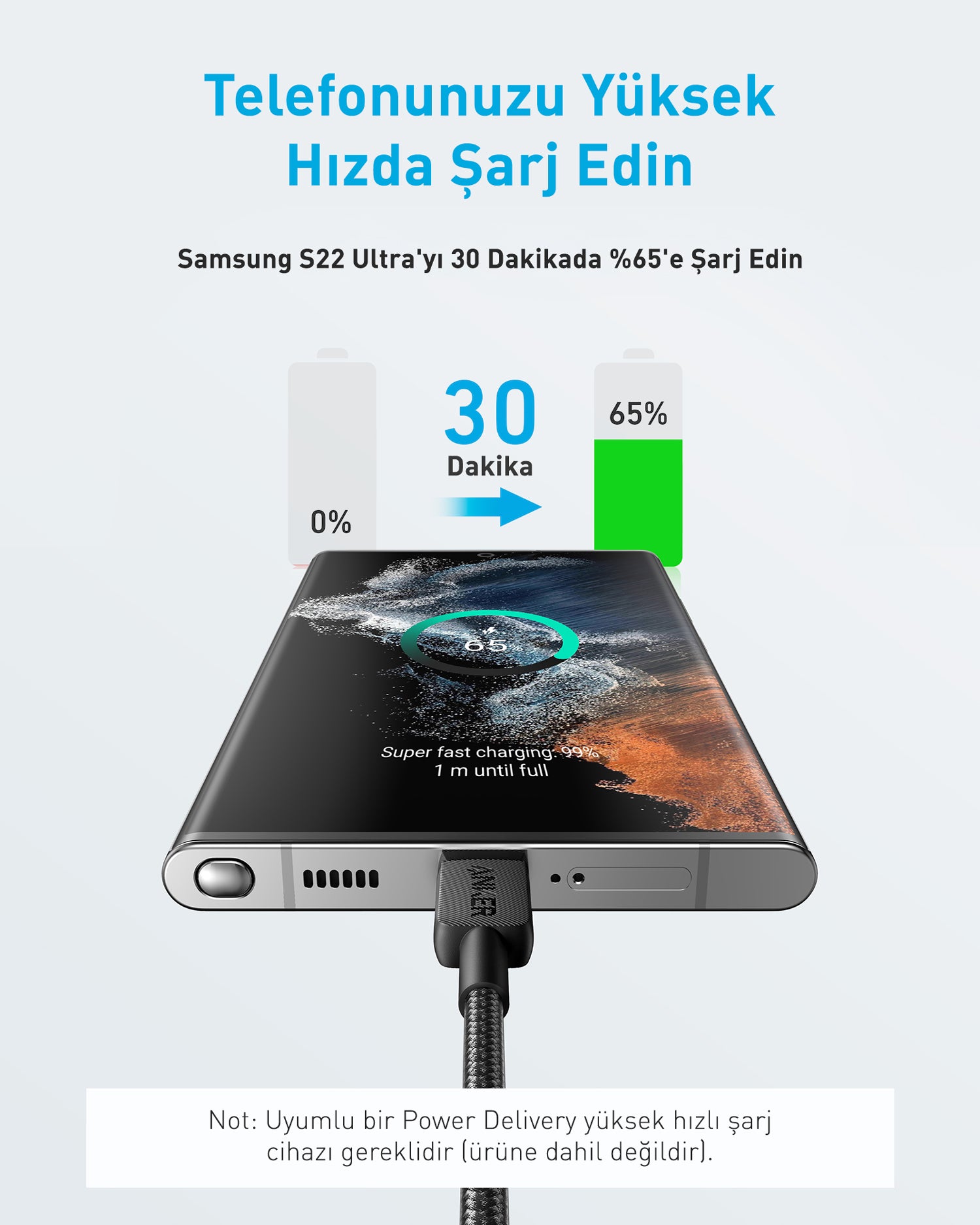 Anker 322 USB-C to USB-C 1.8M 60W Şarj Data Kablosu - Siyah