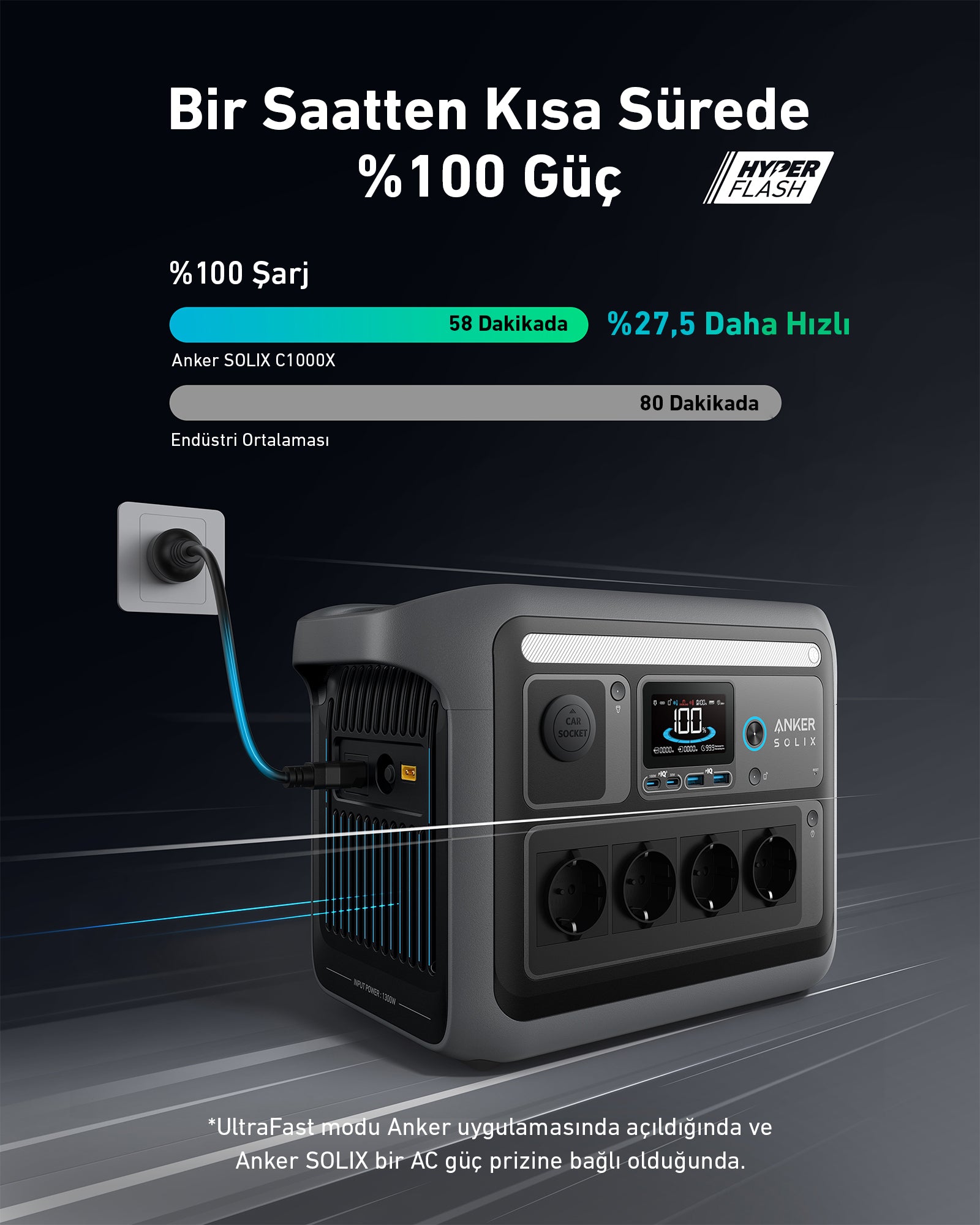 Anker SOLIX C1000X PowerHouse 1056Wh I 1800W Taşınabilir Güç Kaynağı