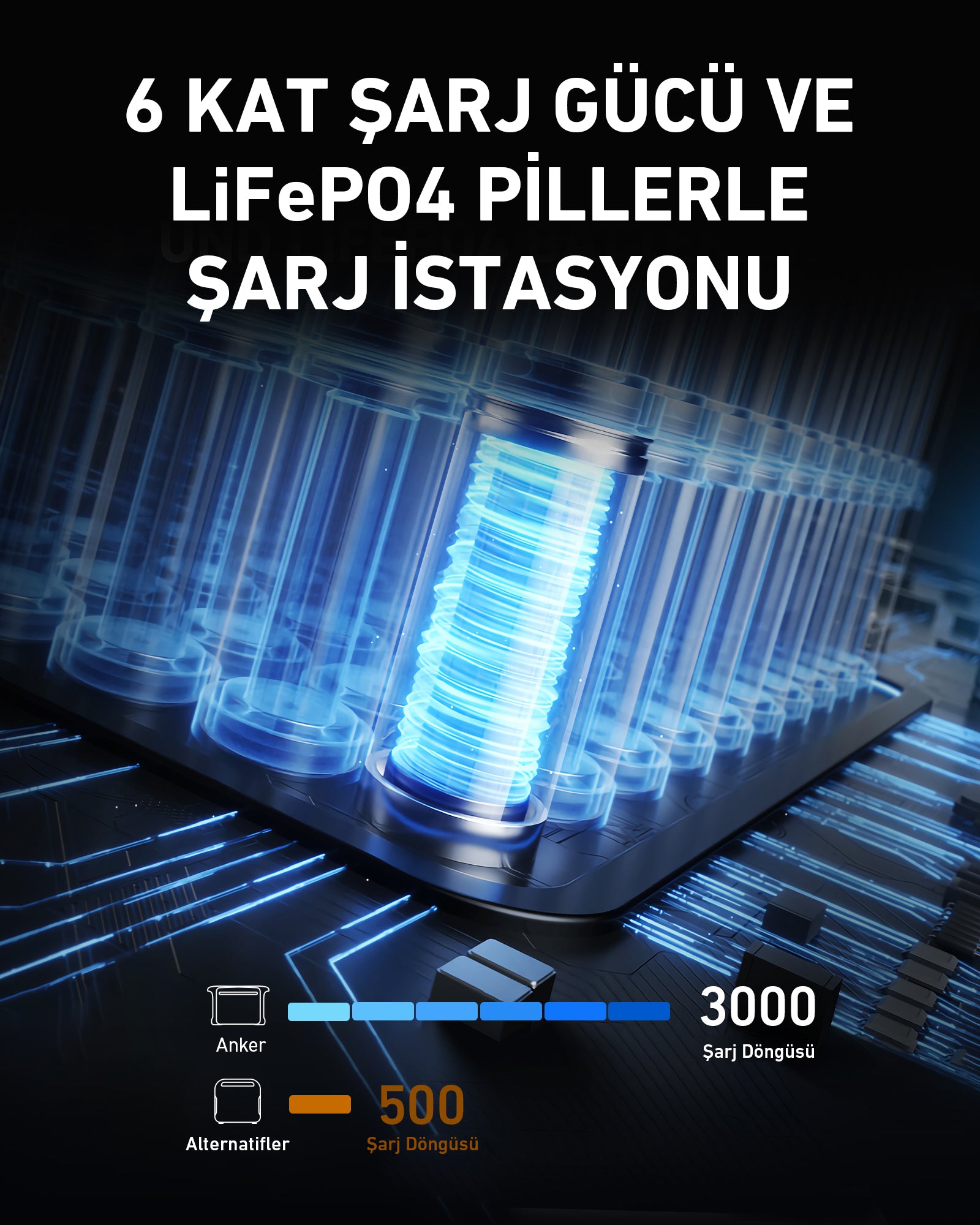 Anker SOLIX F1500 PowerHouse 1536Wh I 1800W Taşınabilir Güç Kaynağı