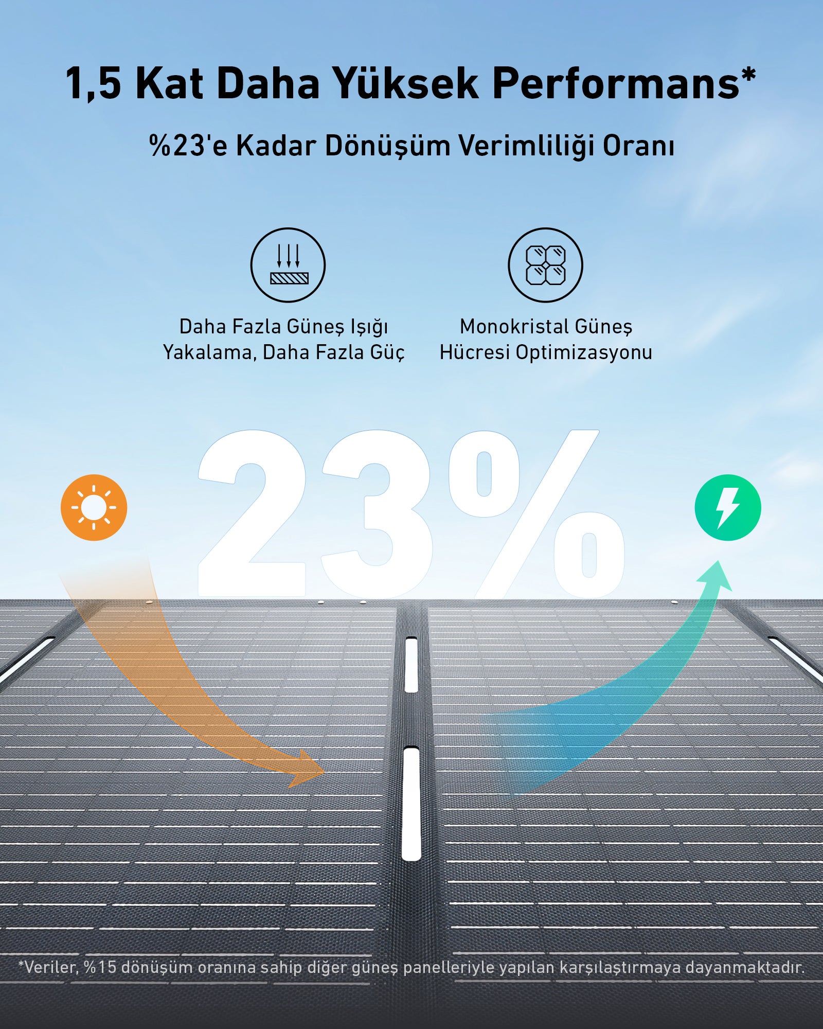 Anker SOLIX PS400 Taşınabilir Güneş Paneli 400W