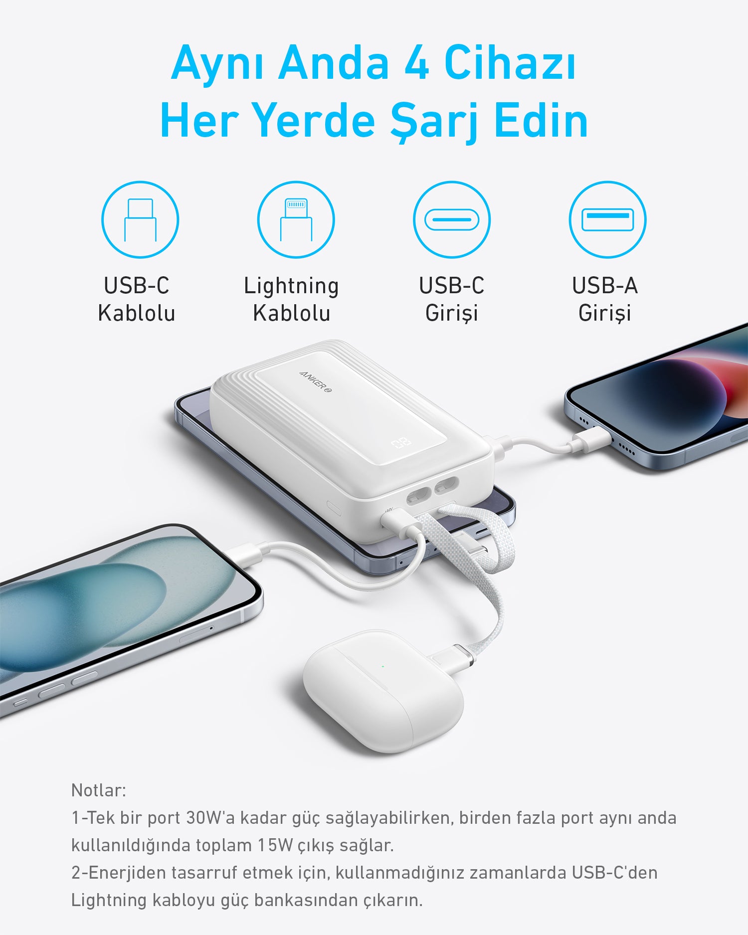 Anker Zolo Powerbank 20.000mAh 30W Yüksek Hızlı Taşınabilir Şarj Cihazı - Siyah