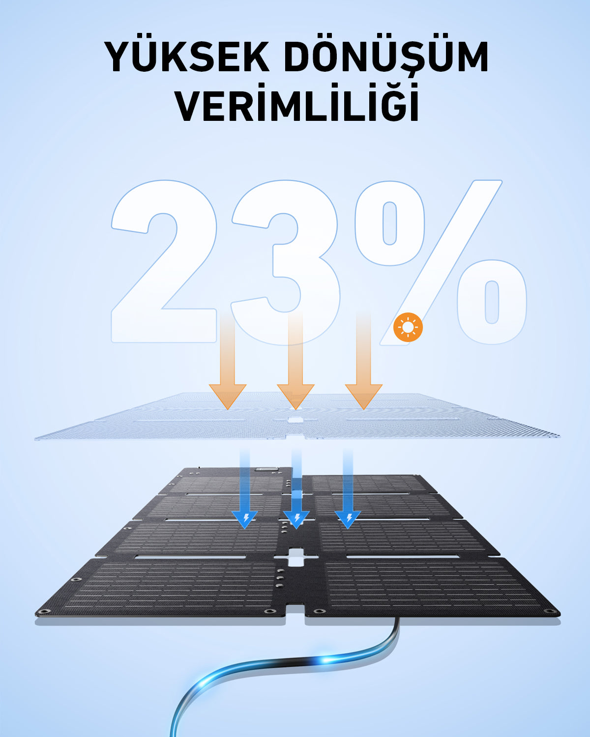 Anker SOLIX C300X DC Taşınabilir Güç Kaynağı + PS60 Taşınabilir Güneş Paneli