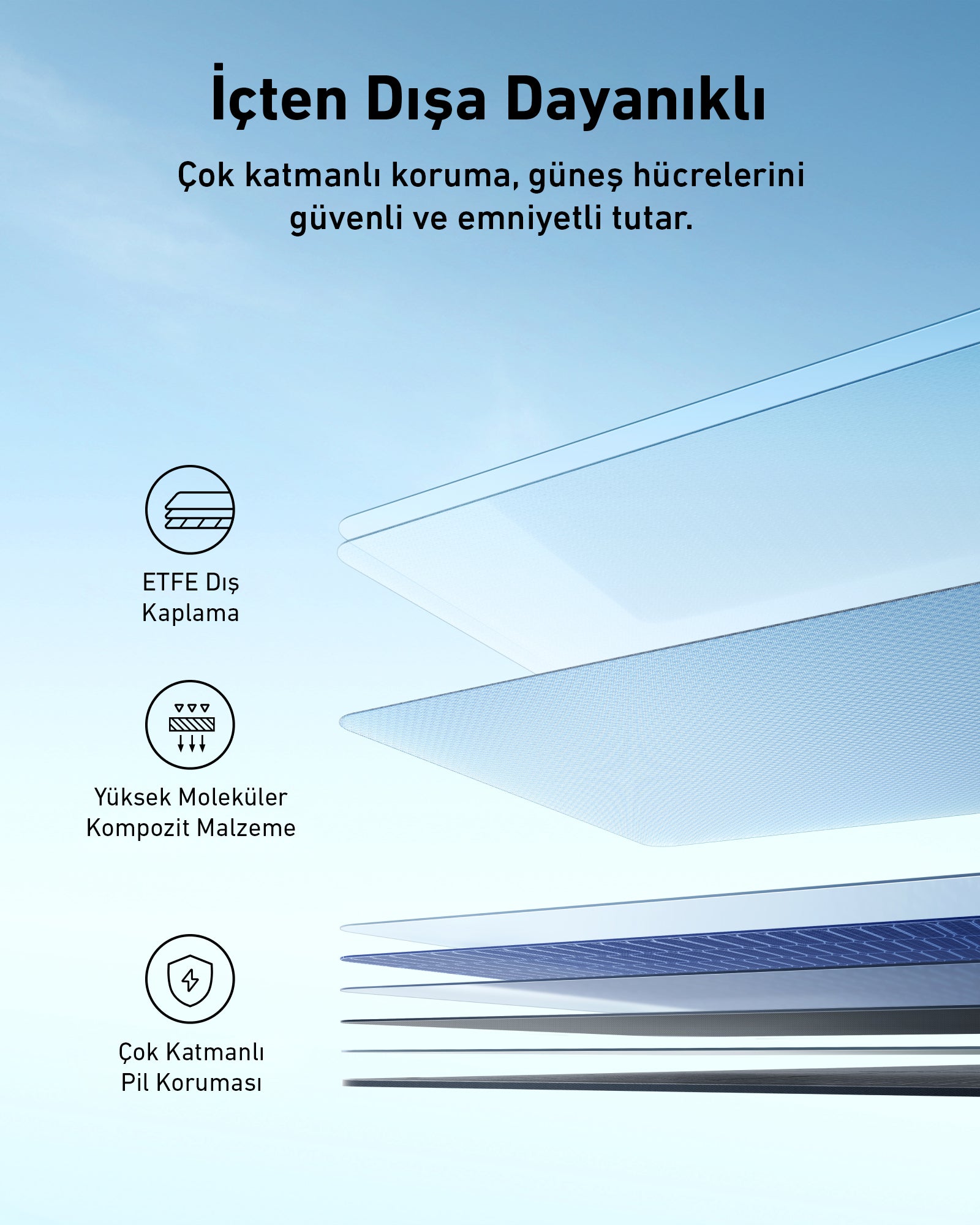 Anker SOLIX PS400 Taşınabilir Güneş Paneli 400W