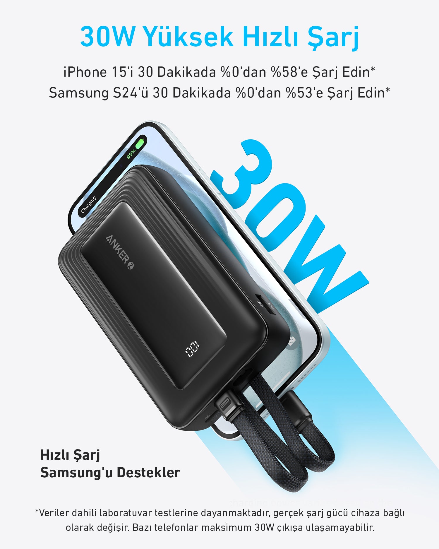 Anker Zolo Powerbank 20.000mAh 30W Yüksek Hızlı Taşınabilir Şarj Cihazı - Siyah