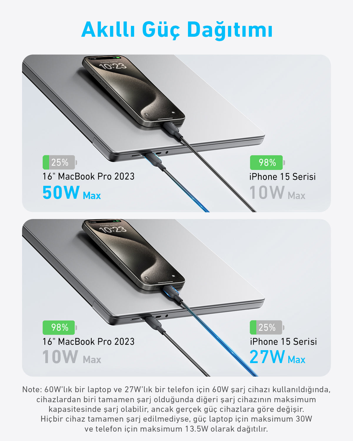 Anker 2-in-1 USB C to USB C Cable 140W