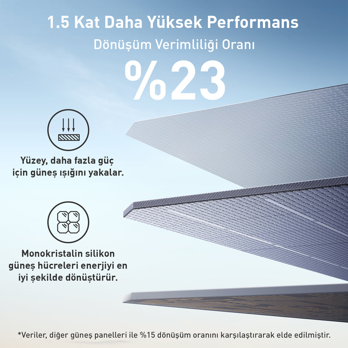 Anker 531 Solar Panel (200W) PowerHouse PowerSolar Panel