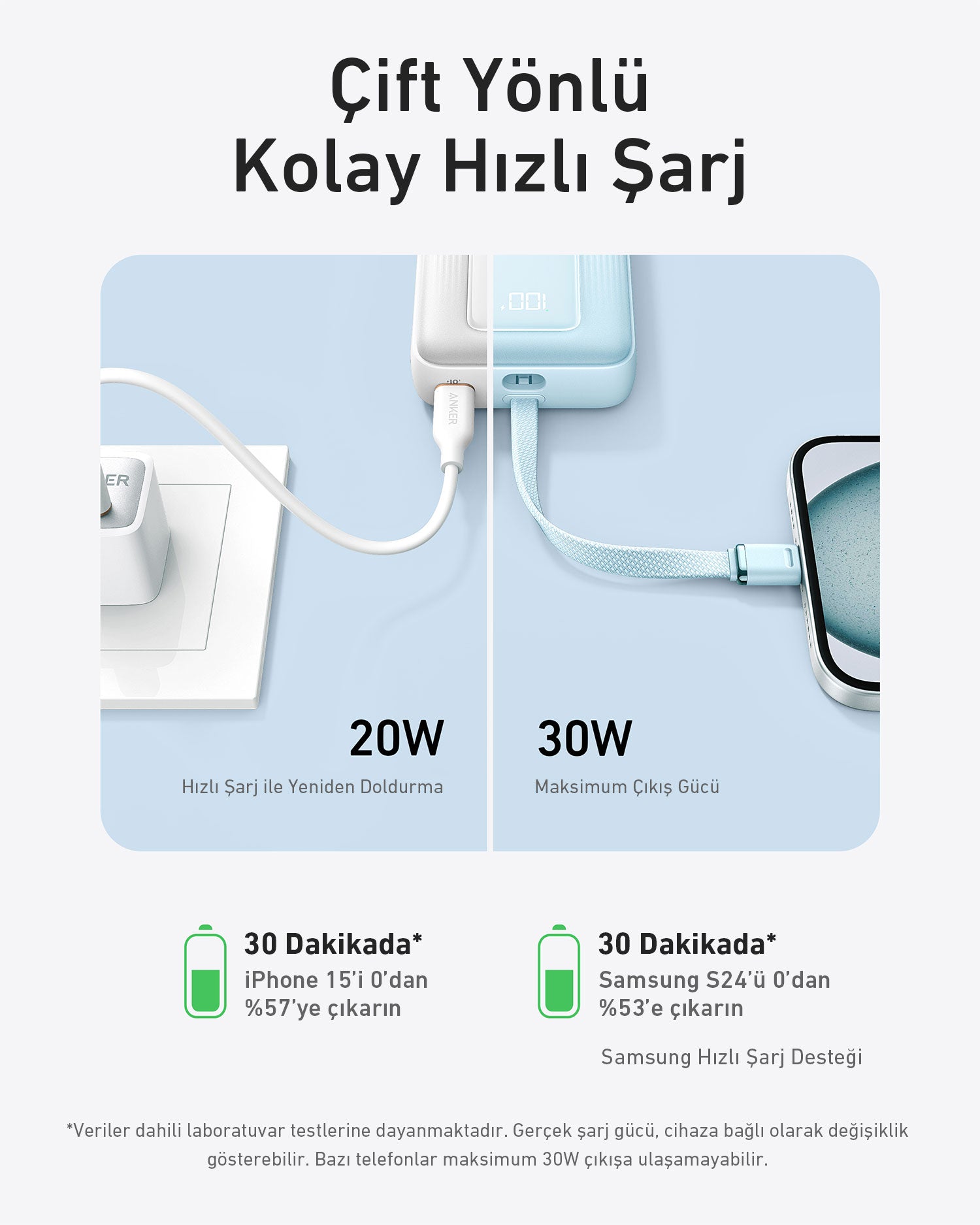 Anker Zolo Powerbank (10K, 30W, Dahili USB-C Kablo) - Siyah