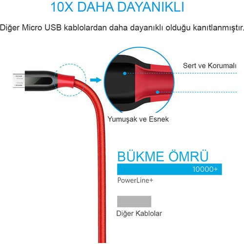 Anker Powerline+ Micro USB Örgülü Şarj/Data Kablosu 1.8 Metre- Kırmızı