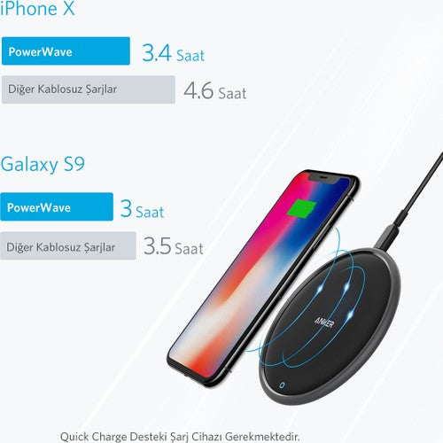 Anker PowerWave 7.5 Wireless Fast Charger Pad Qi Certified