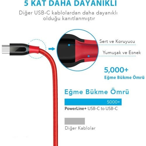 Anker Powerline+ USB Type C USB 3.0 Charge/Data Cable 0.9 Meter - Dual Pack - Black/Red - With Carrying Bag