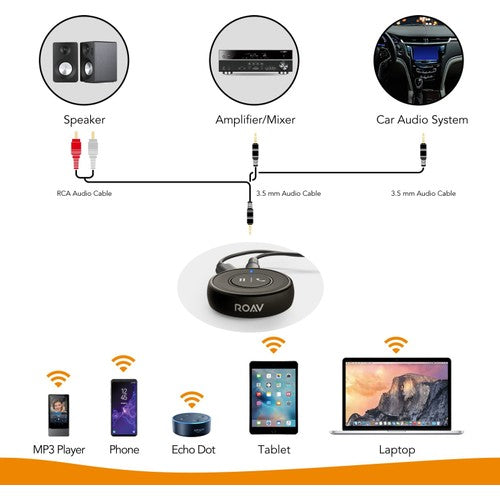 Anker Roav Bluetooth Araç İçi Telefon Kiti - Kablosuz Müzik Yansıtma ve Telefon Görüşmesi